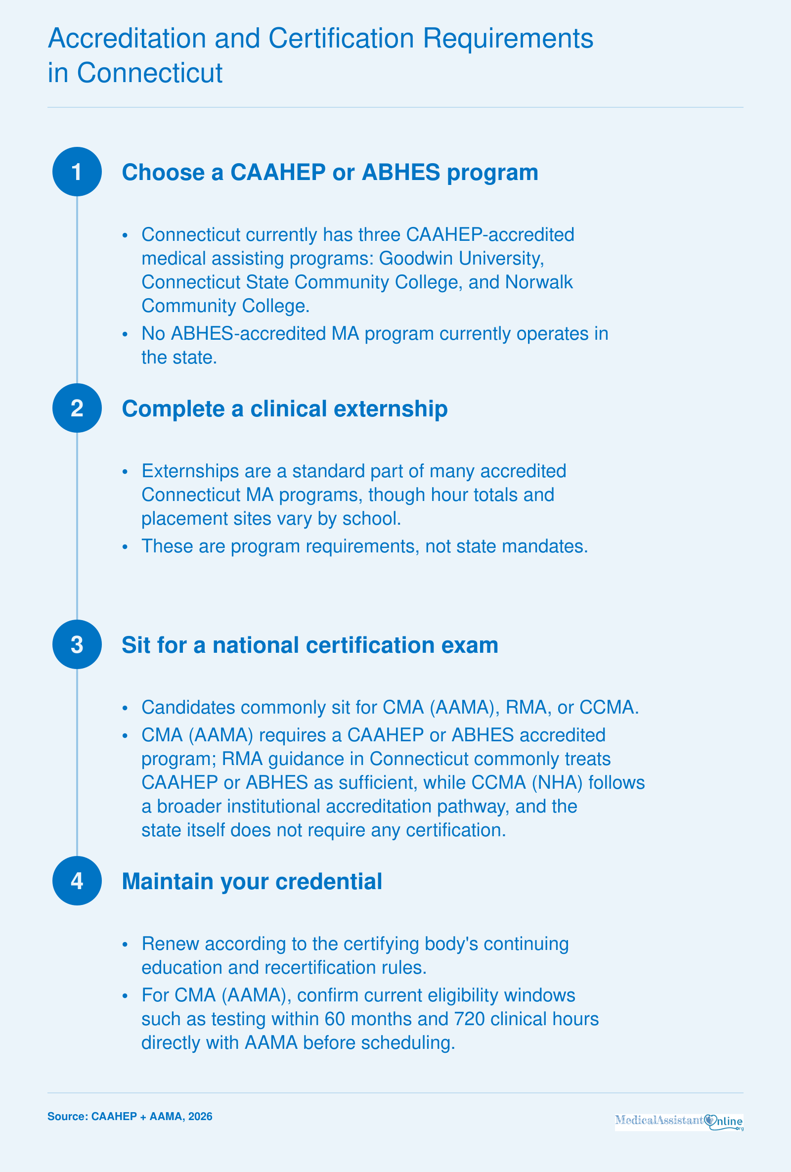 Four-step pathway from accredited training through clinical externship, national certification, and credential maintenance for Connecticut medical assistants.