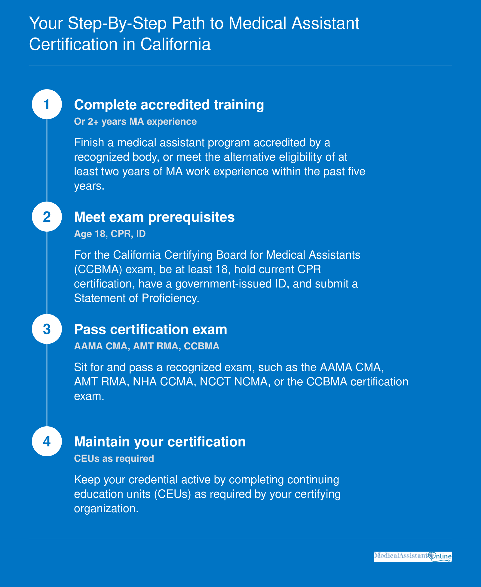Four-step pathway to medical assistant certification in California: complete training, meet exam prerequisites, pass certification exam, and maintain certification.