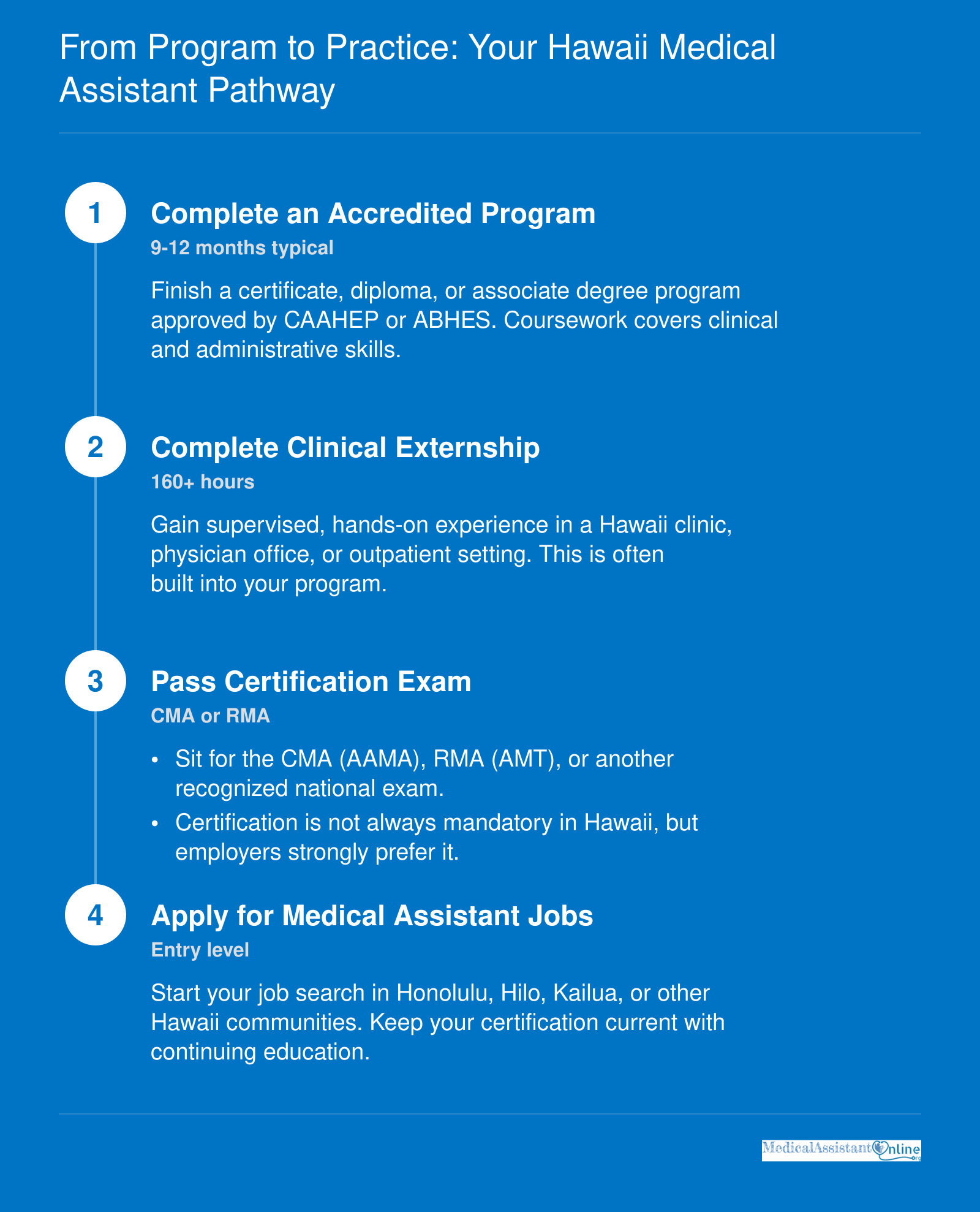 Four-step medical assistant pathway in Hawaii: complete accredited program, finish clinical externship, pass certification exam, and apply for jobs.