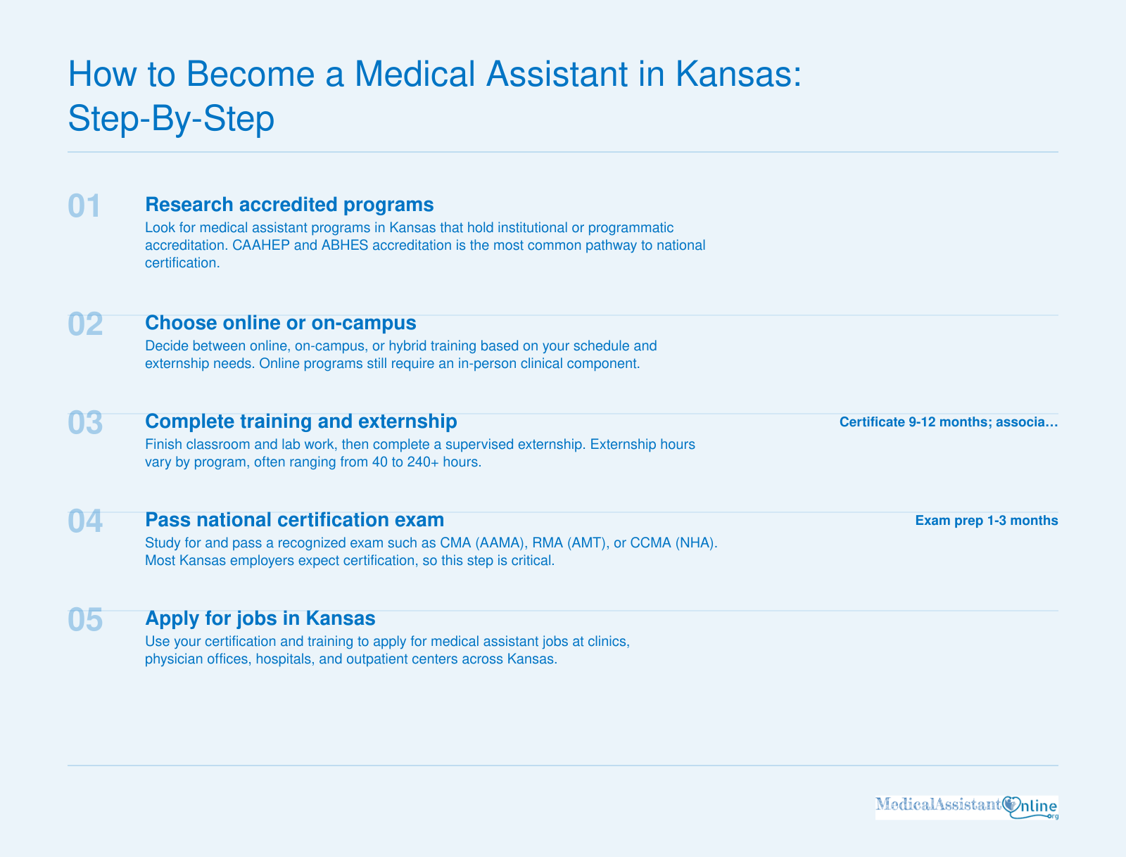 Five-step Kansas medical assistant path: accredited training, externship, national certification, and job search.