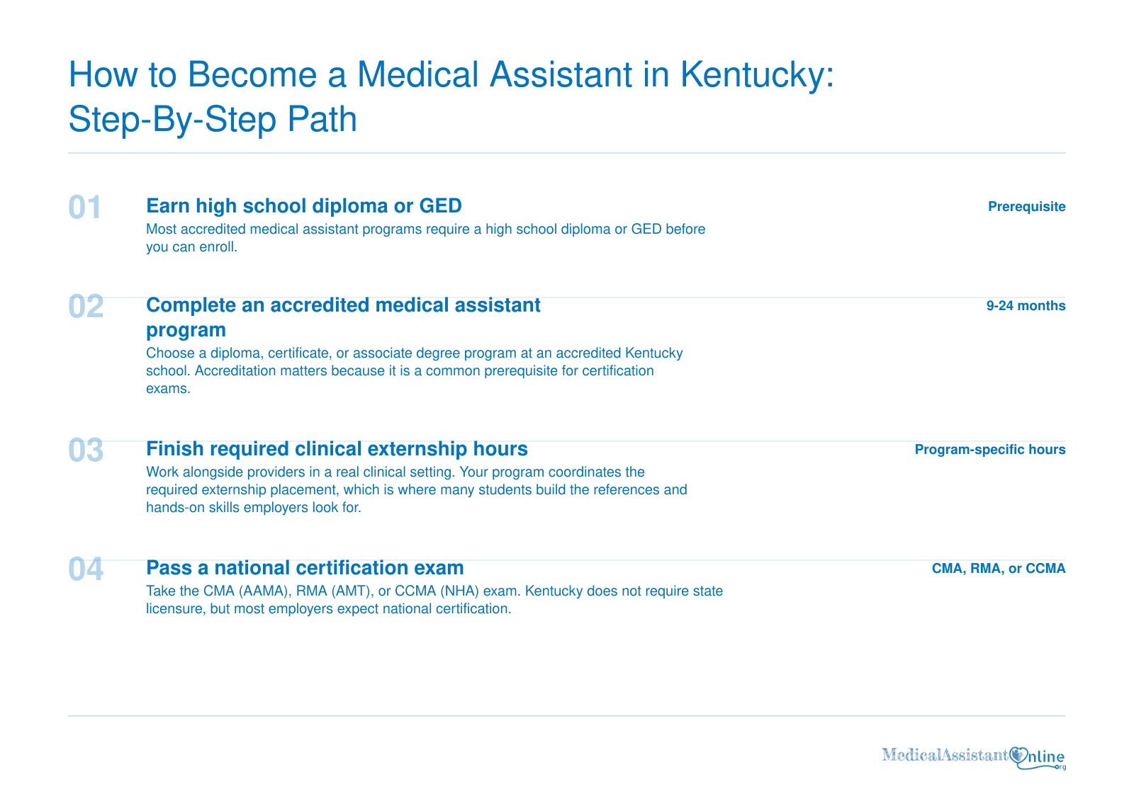 Four-step path to becoming a medical assistant in Kentucky: diploma or GED, accredited program, externship, national certification exam.