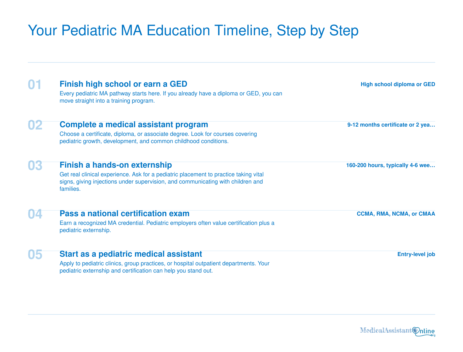 Five-step pathway from GED through medical assistant training, externship, certification, and pediatric MA job.