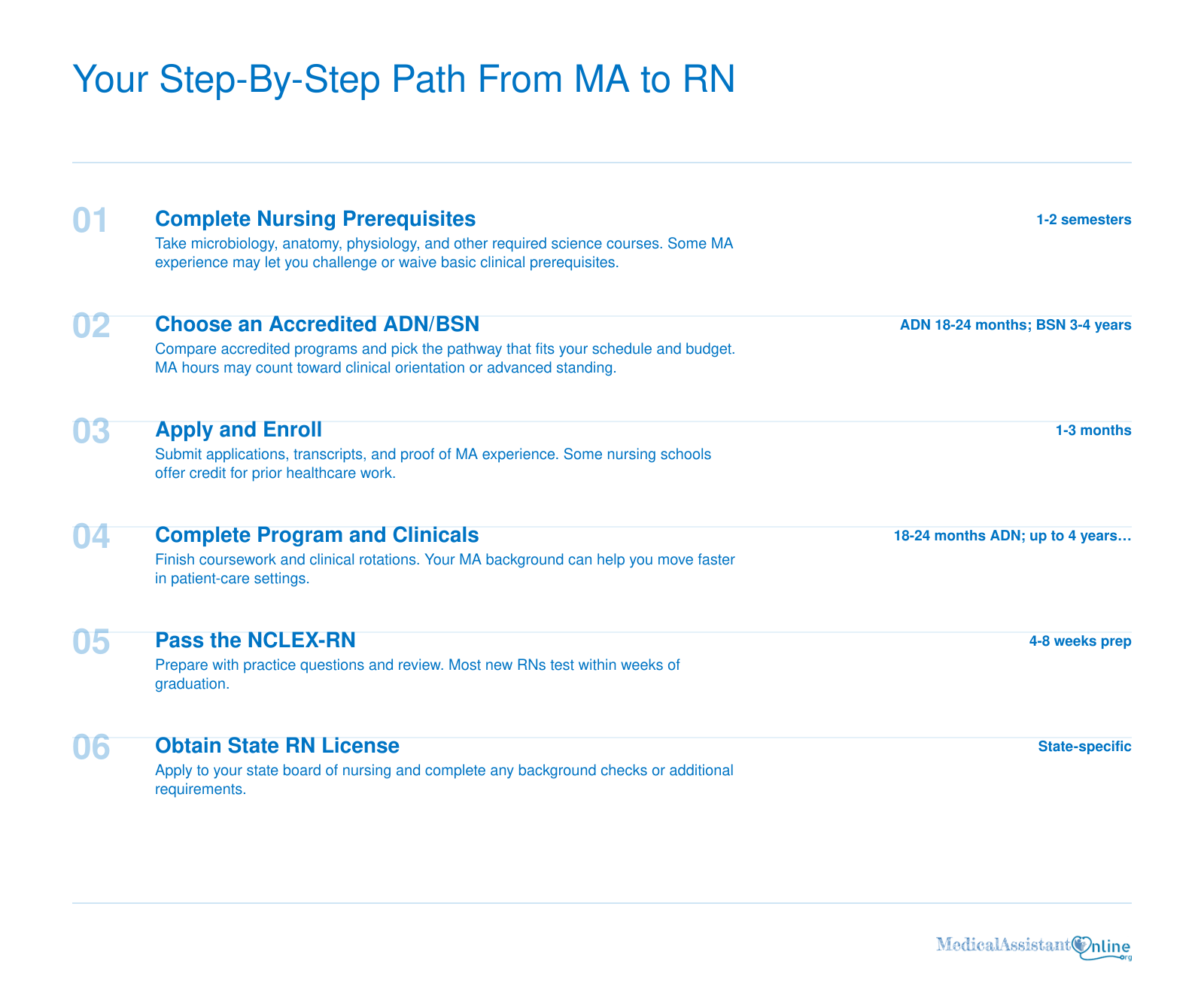 Six-step timeline from medical assistant to registered nurse with typical durations for prerequisites, ADN/BSN, application, clinicals, NCLEX, and licensure.
