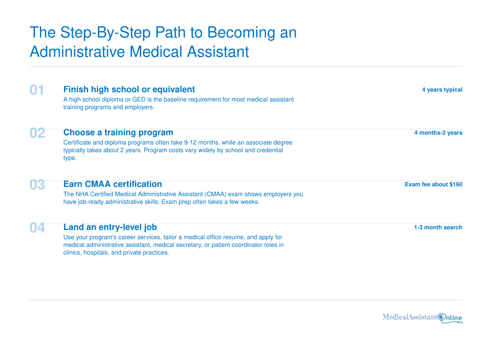 Four-step path to becoming an administrative medical assistant: finish high school, complete a training program, earn CMAA certification, and get an entry-level job.