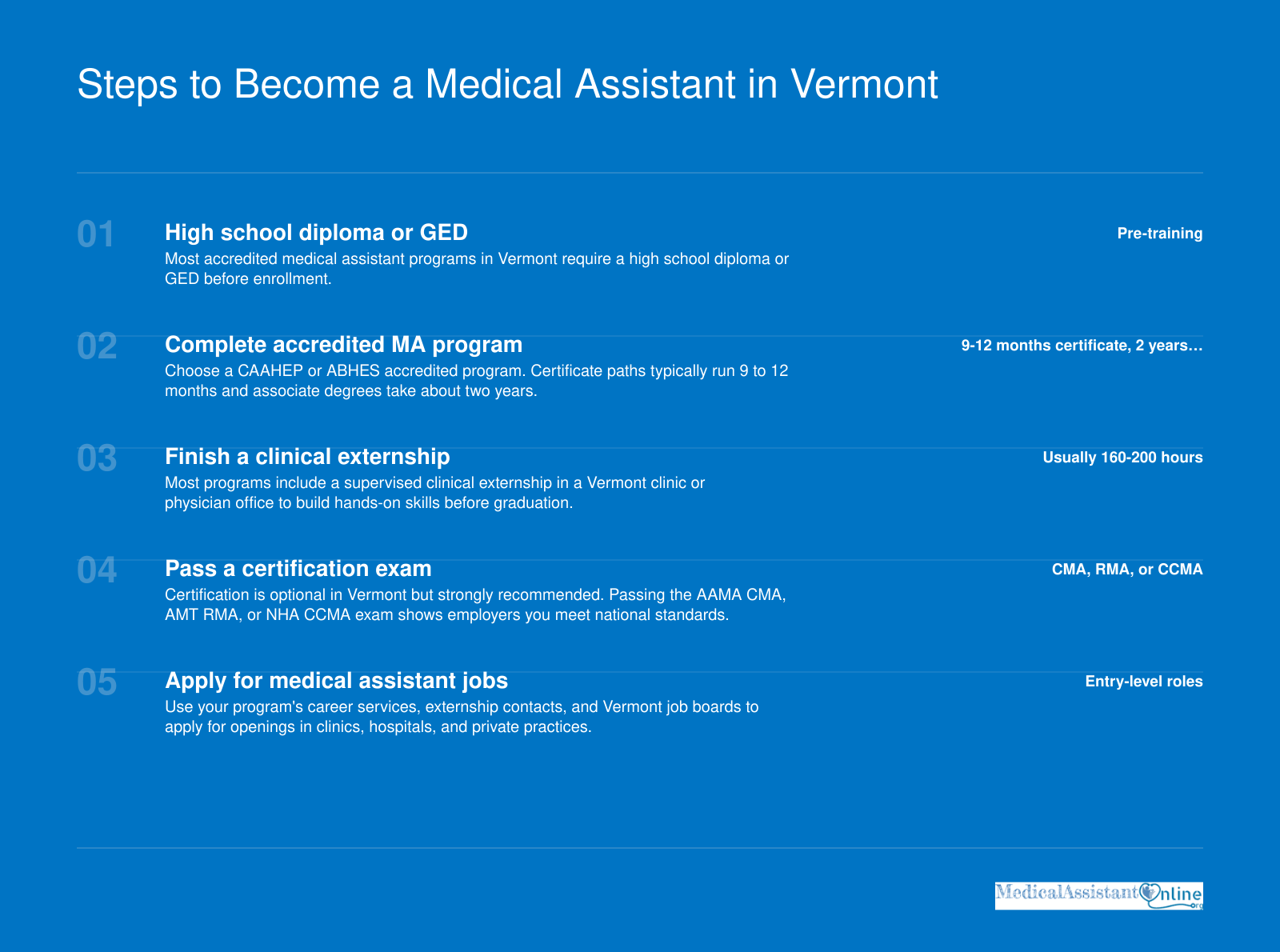 Five-step timeline: high school diploma or GED, accredited program, externship, certification, and medical assistant job applications in Vermont.