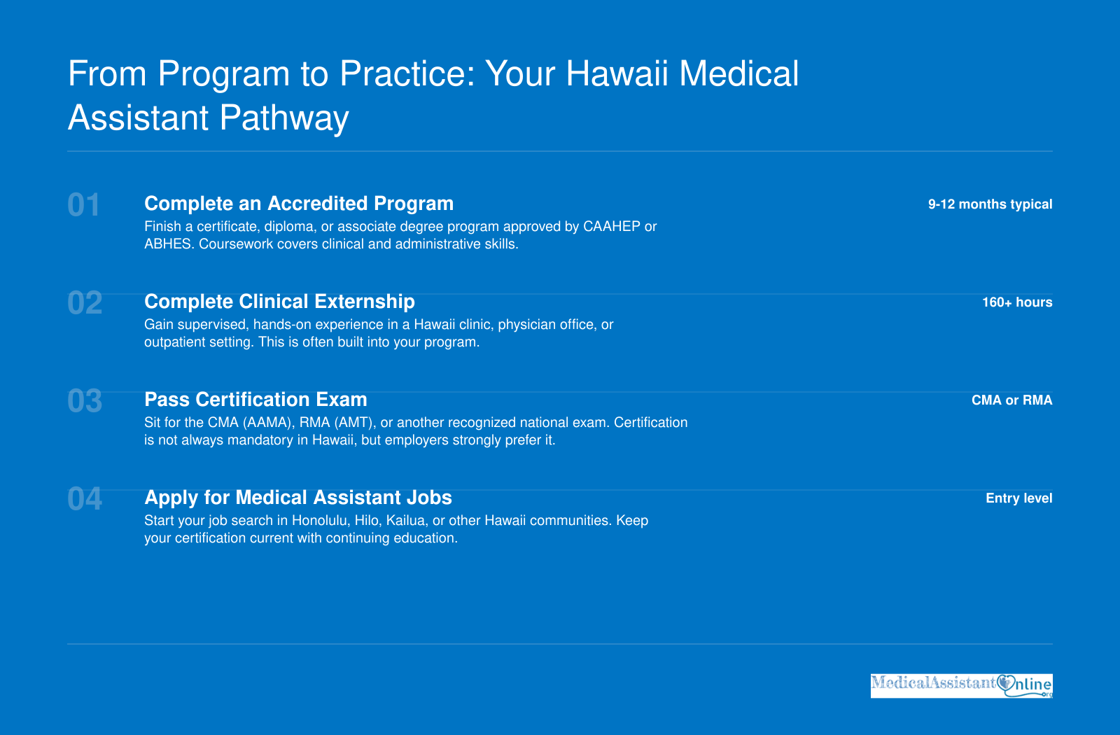 Four-step medical assistant pathway in Hawaii: complete accredited program, finish clinical externship, pass certification exam, and apply for jobs.