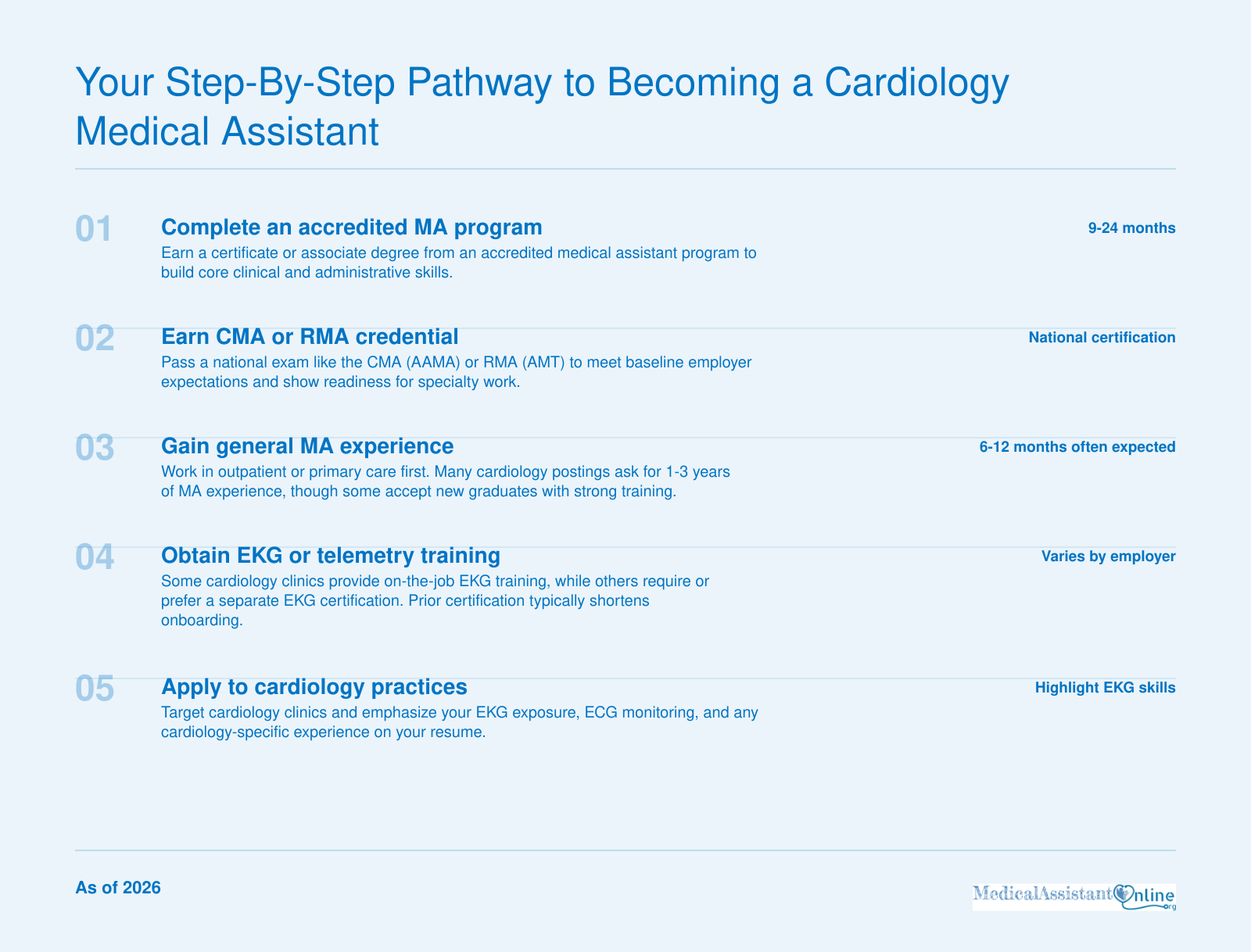Five-step pathway: accredited MA program, CMA or RMA credential, general experience, EKG training, then cardiology applications.