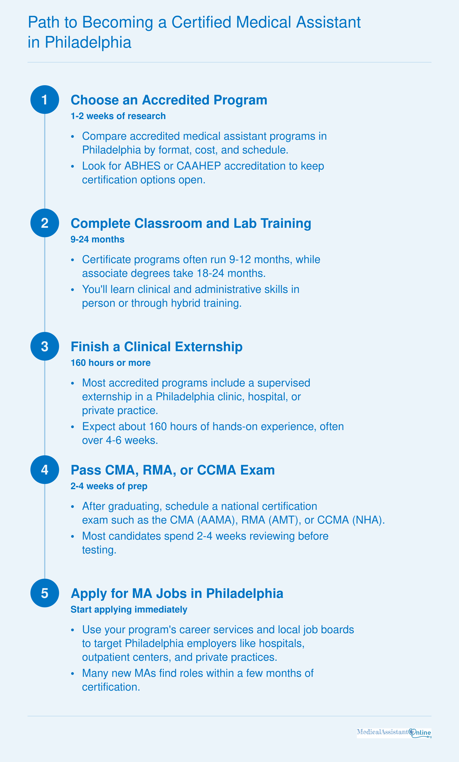 Five-step path: choose accredited program, complete training, finish externship, pass exam, apply for Philadelphia jobs.