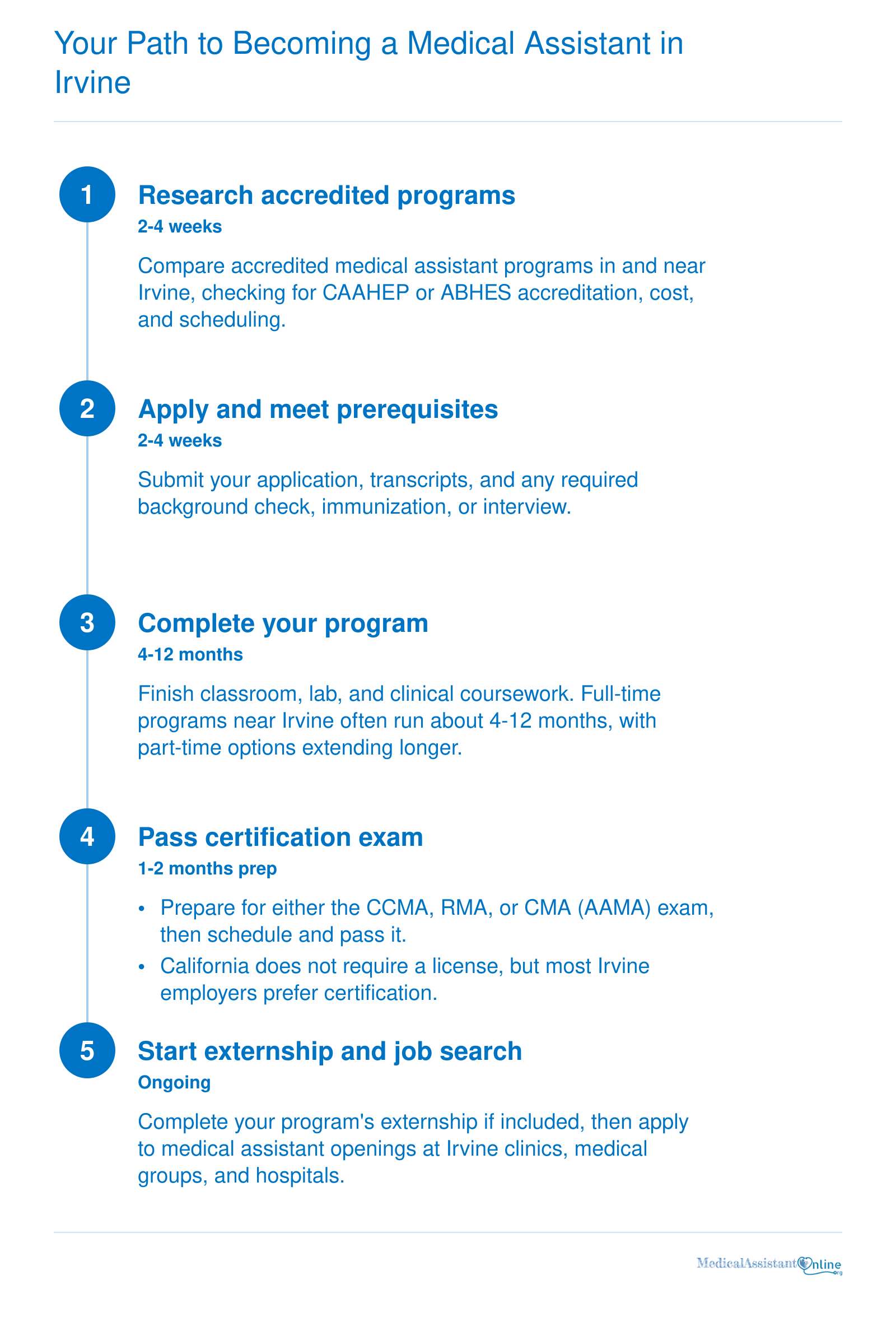 Five steps from researching programs to certification and externship in Irvine, with 4 to 12 month training timelines.